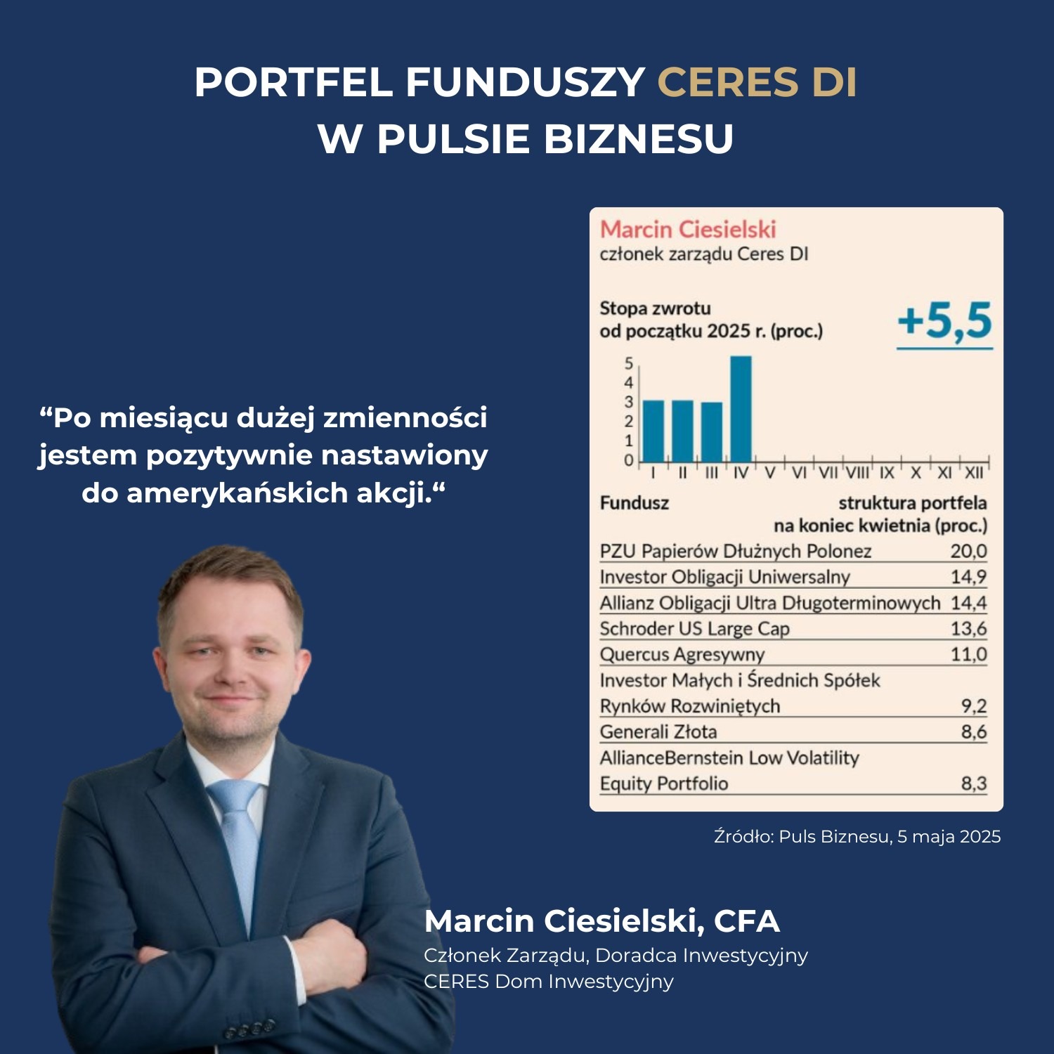 Grafika przedstawiająca portfel funduszy przygotowany w ramach rywalizacji Pulsu Biznesu (dane na kwiecień 20250. Poza składem portfela funduszy inwestycyjnych, na grafice cytat i zdjęcie Marcina Ciesielskiego, Członka Zarządu CERES Dom Inwestycyjny i autora tego portfela.