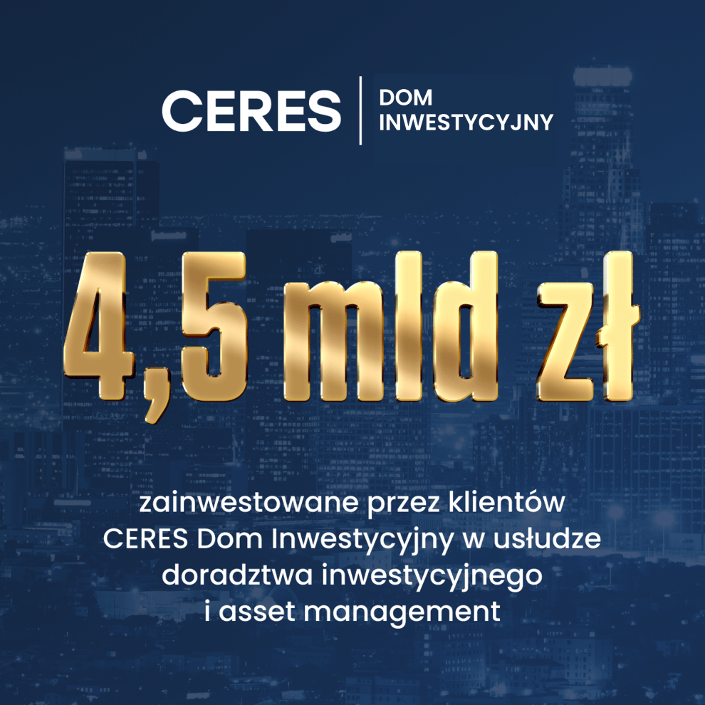 Grafika pokazująca kwotę 4,5 mld złotych (duża złota liczba) jakie zainwestowali klienci CERES Dom Inwestycyjny w ramach usług doradztwa inwestycyjnego oraz asset management - te infromacje także są wskazane na tej grafice. Ciemne tło z wieżowcami w tle.